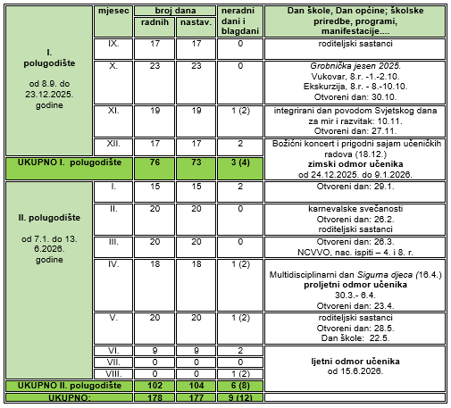 GODIŠNJI KALENDAR RADA 25-26